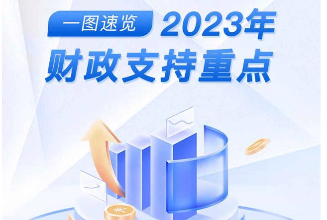 【一图速览】2023年财政支持重点
